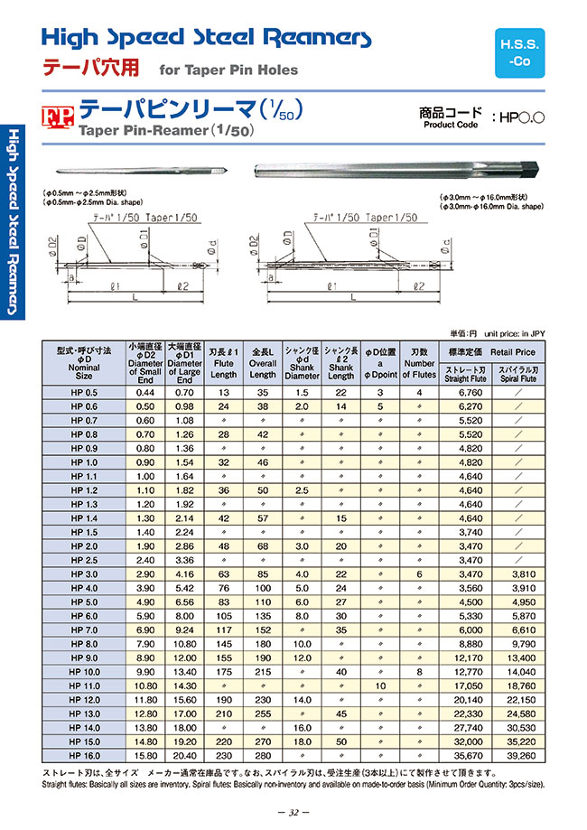 Taper Pin Reamer Size Chart - Best Picture Of Chart Anyimage.Org