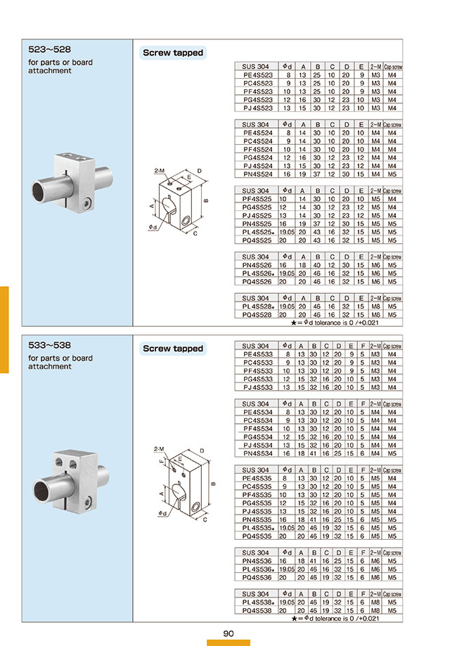 screw with round hole