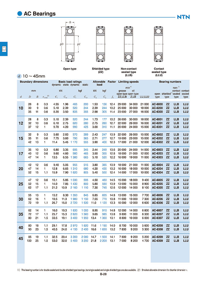 Ac 64zz Ac Bearings Ntn Misumi Mexico