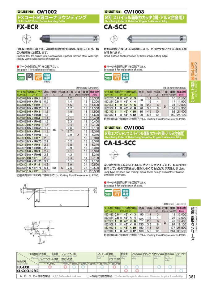 FX-ECR-0.5XR0.2 | 2-Flute, Corner Rounding Type FX-ECR | OSG