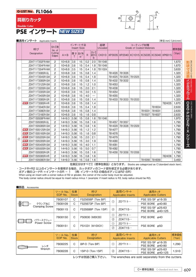 ZDKT150508SR-GM-XP3035 | Phoenix Series, PSE Tip for Shoulder 