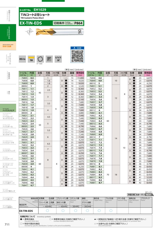 OSG EX-TIN-EDS 20.5 (8402105) 直送 代引不可 TiNコーティング ハイスエンドミル 2刃 EX−TIN−EDS EXTINEDS20.5(8402105) オーエスジー エンドミル EXーTINーEDS 20.5 8402105 1本 JC316-4181