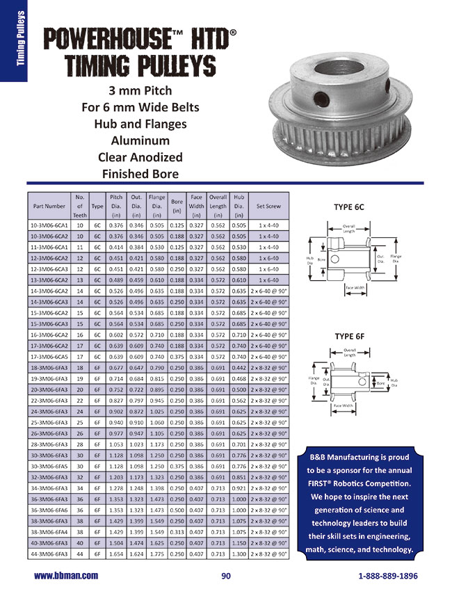 htd pulley