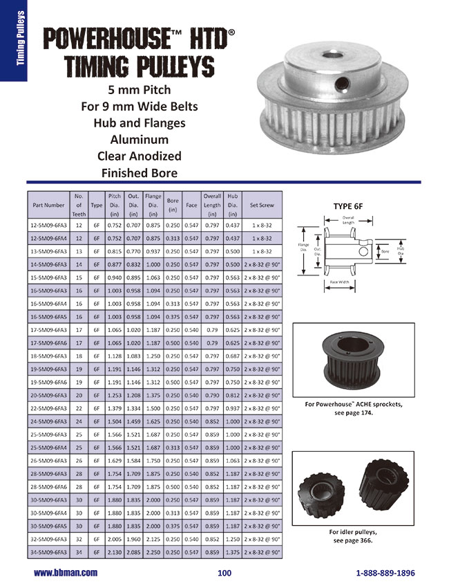5MM Powerhouse HTD Timing Pulley 