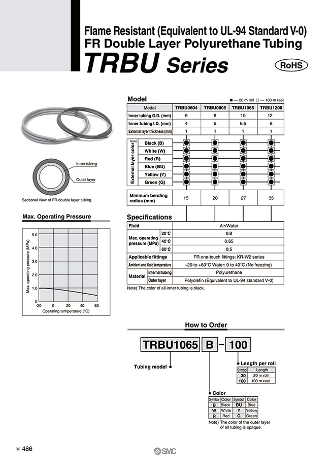 Flame Retardant Equivalent To Ul 94 Standard V 0 Fr Double Layer Polyurethane Tubing Trbu Series Smc Misumi Mexico