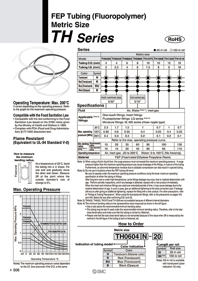 Th0604n Fluoropolymer Tubing Fep Th Tih Series Smc Misumi Mexico