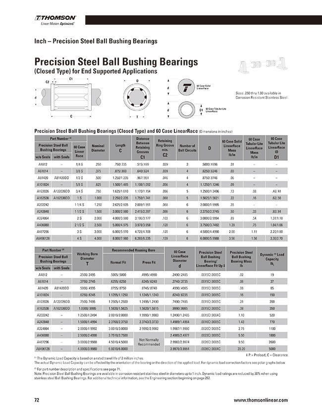 Closed Class S Precision Steel for end supported applications; use with 2 in Diameter Shaft A Grade Ball Bushing Bearing Thomson A324864 